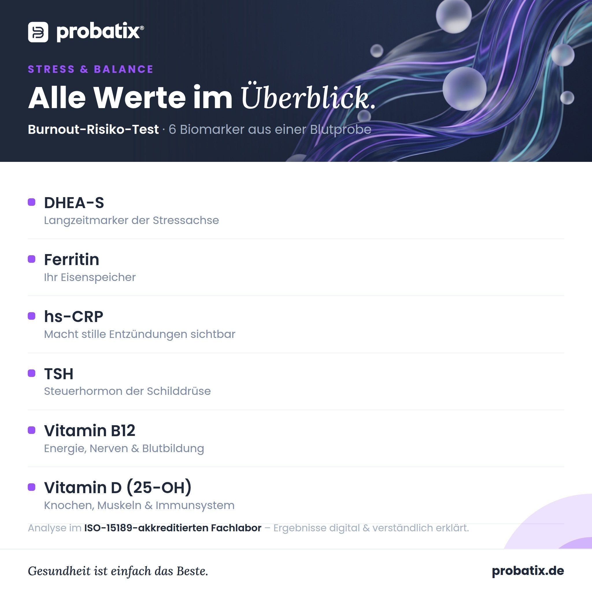 Alle Werte im Überblick – Burnout-Risiko-Test