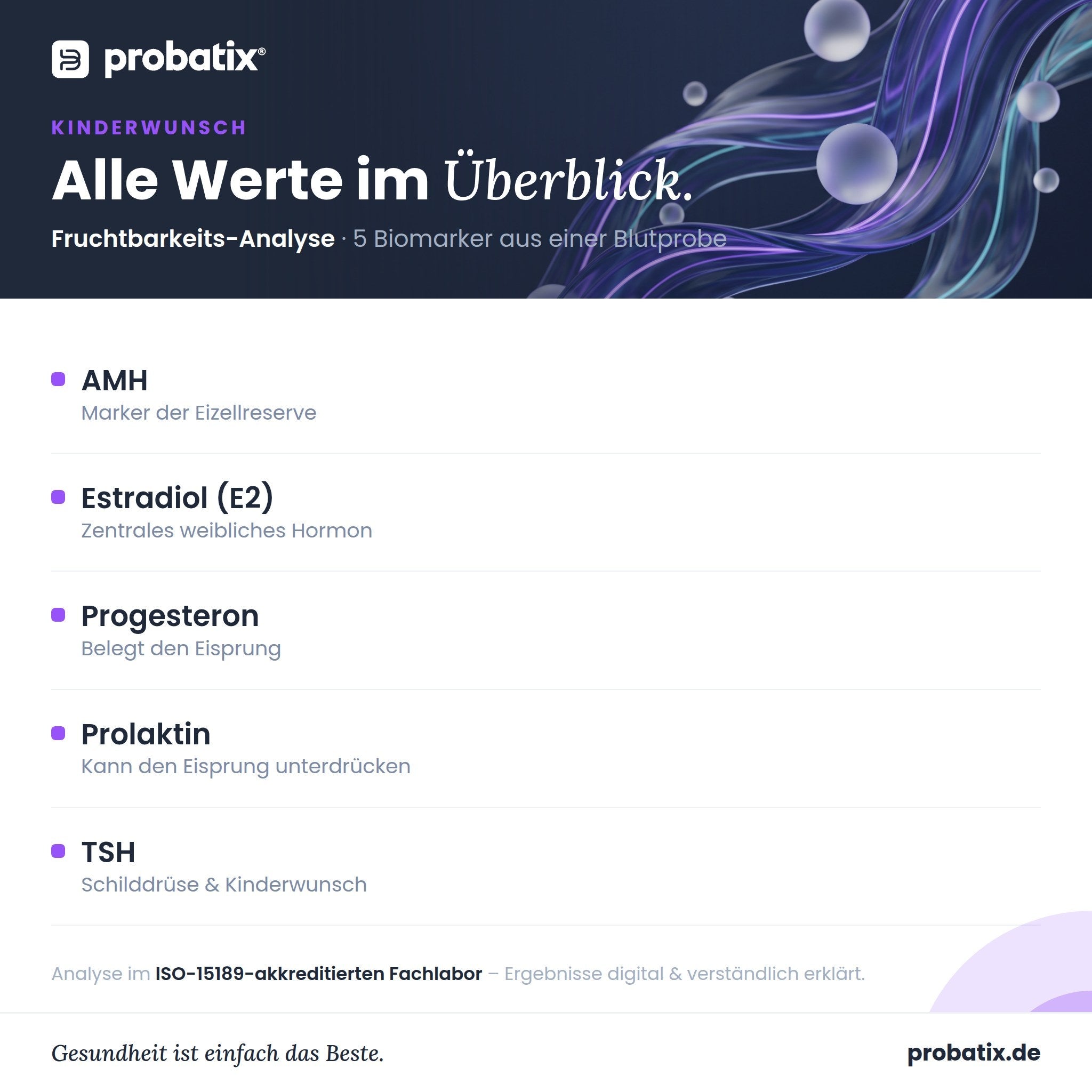 Alle Werte im Überblick – Fruchtbarkeits-Analyse