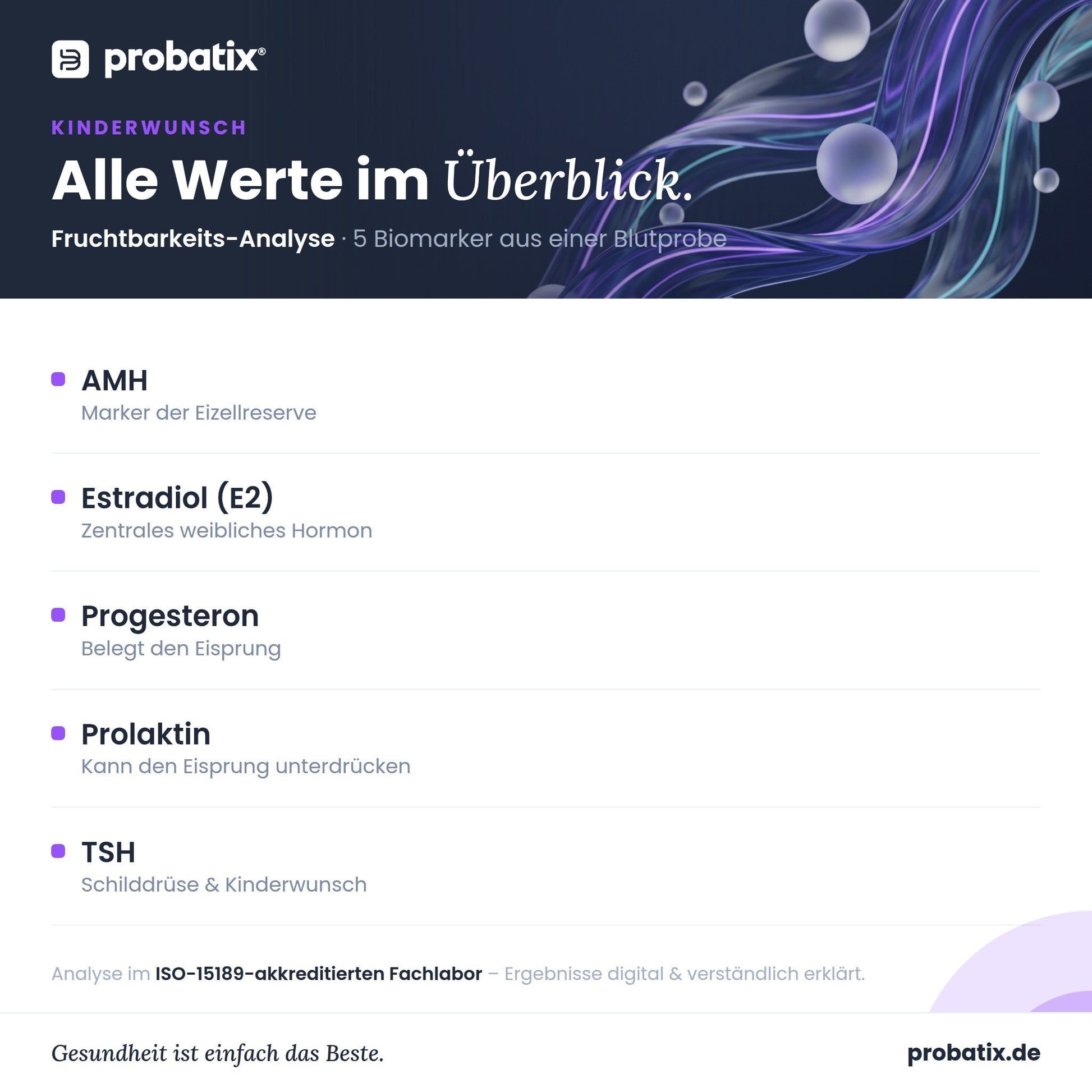Alle Werte im Überblick – Fruchtbarkeits-Analyse | easyApotheke