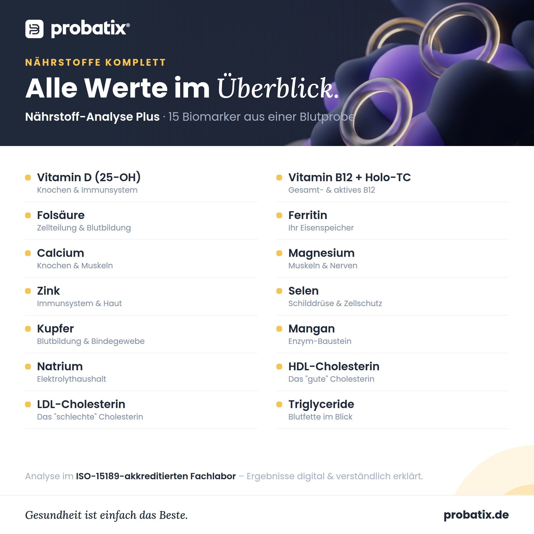 Alle Werte im Überblick – Nährstoff-Analyse Plus