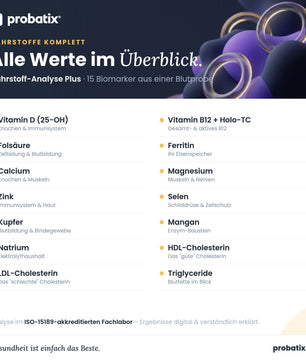 Alle Werte im Überblick – Nährstoff-Analyse Plus | easyApotheke