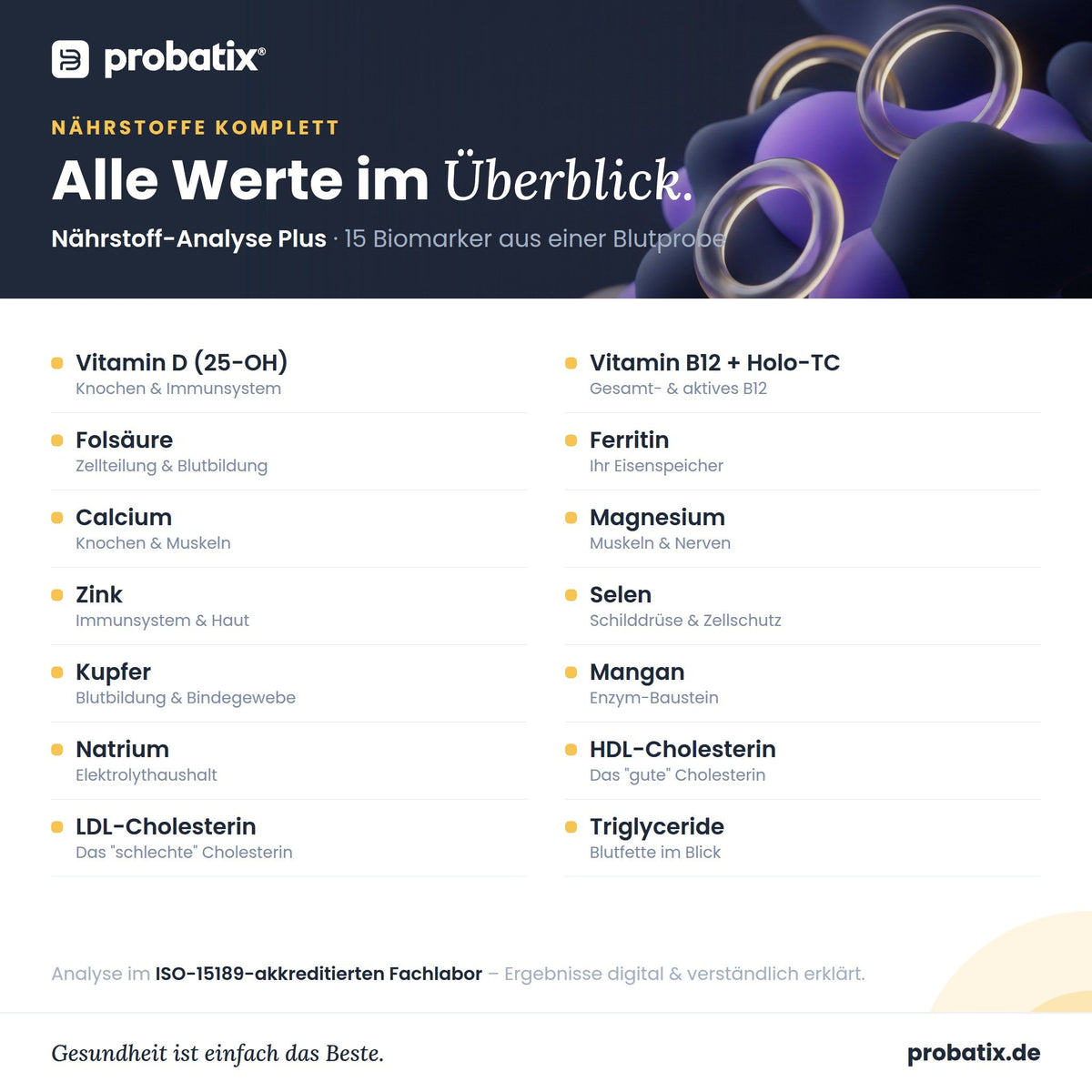 Alle Werte im Überblick – Nährstoff-Analyse Plus - avi