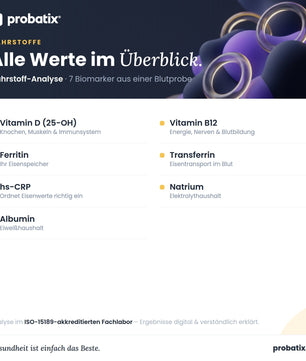 Alle Werte im Überblick – Nährstoff-Analyse