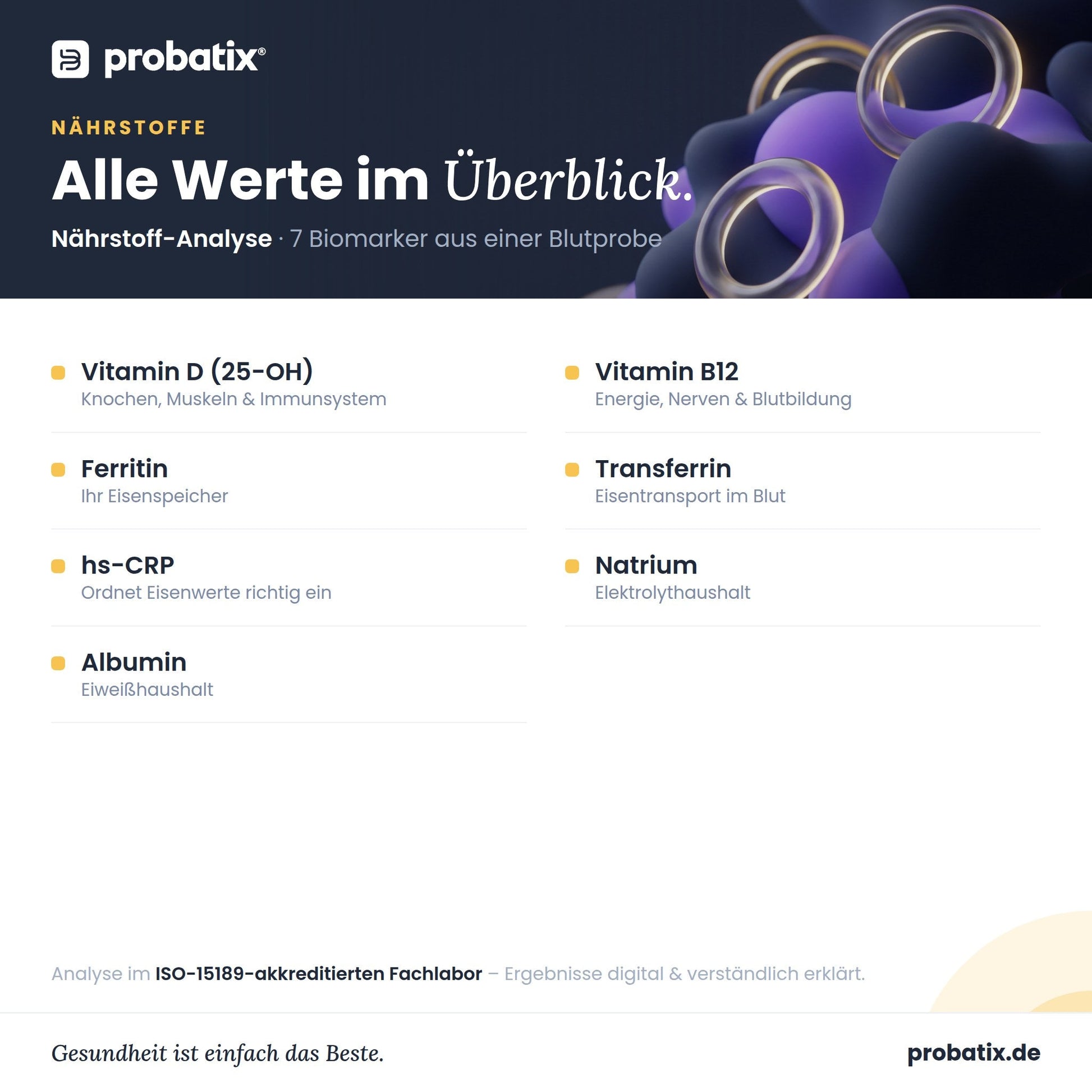 Alle Werte im Überblick – Nährstoff-Analyse