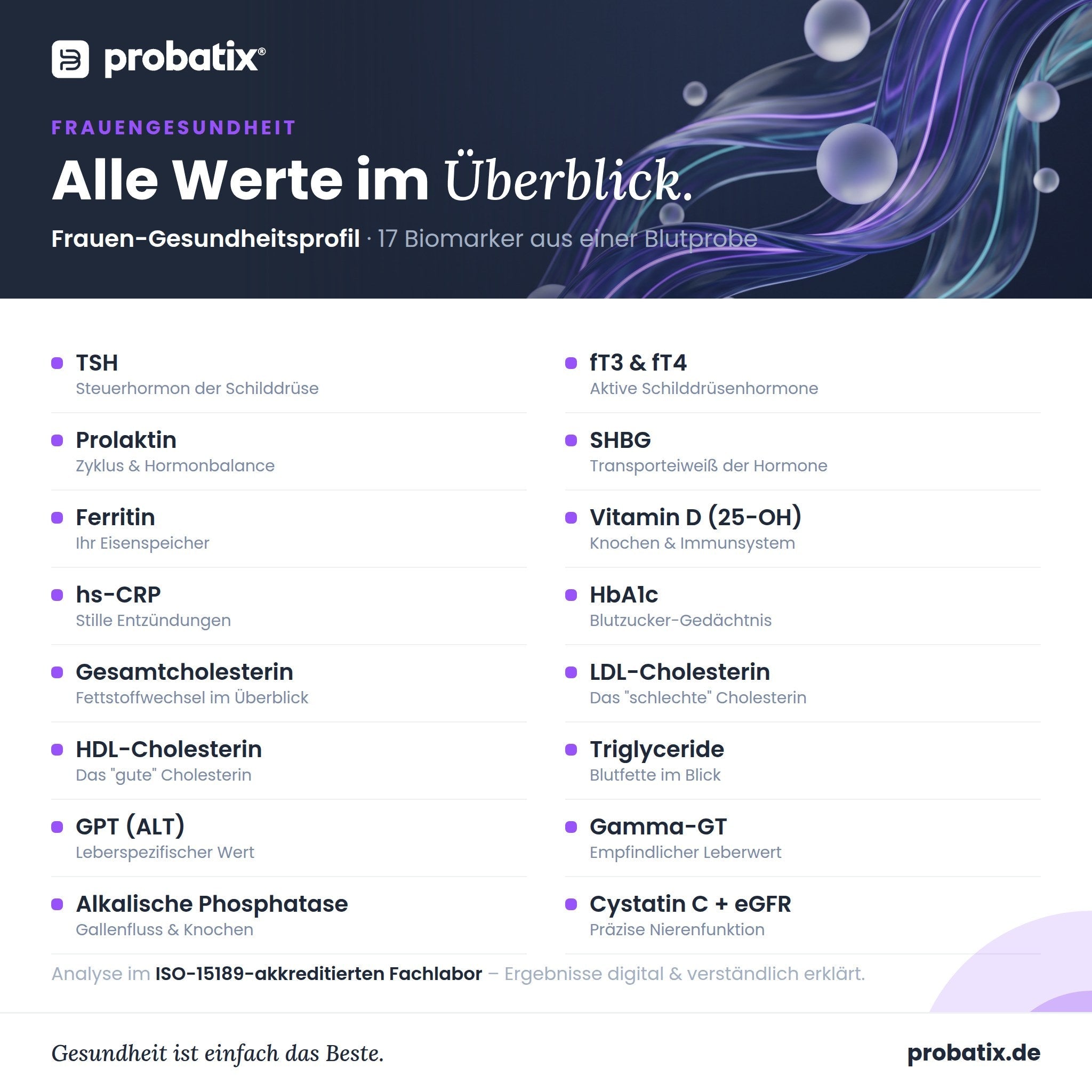 Alle Werte im Überblick – Frauen-Gesundheitsprofil - avi