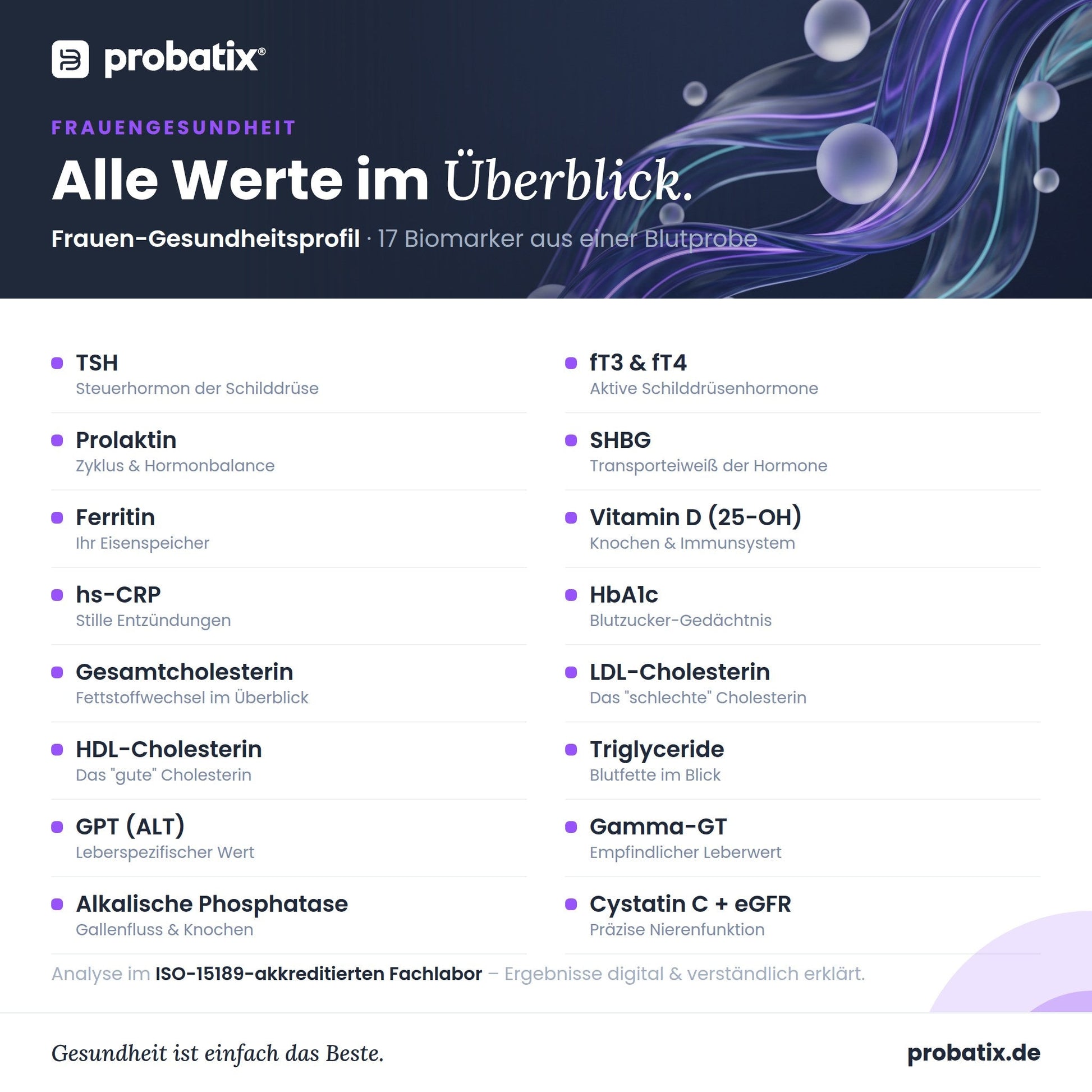 Alle Werte im Überblick – Frauen-Gesundheitsprofil | easyApotheke