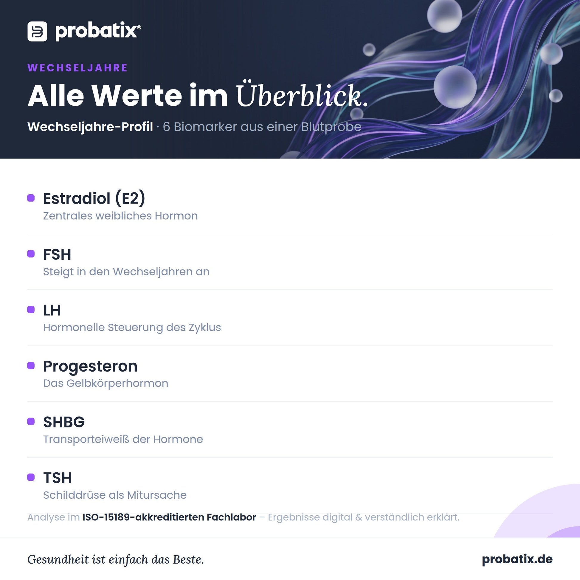 Alle Werte im Überblick – Wechseljahre-Profil