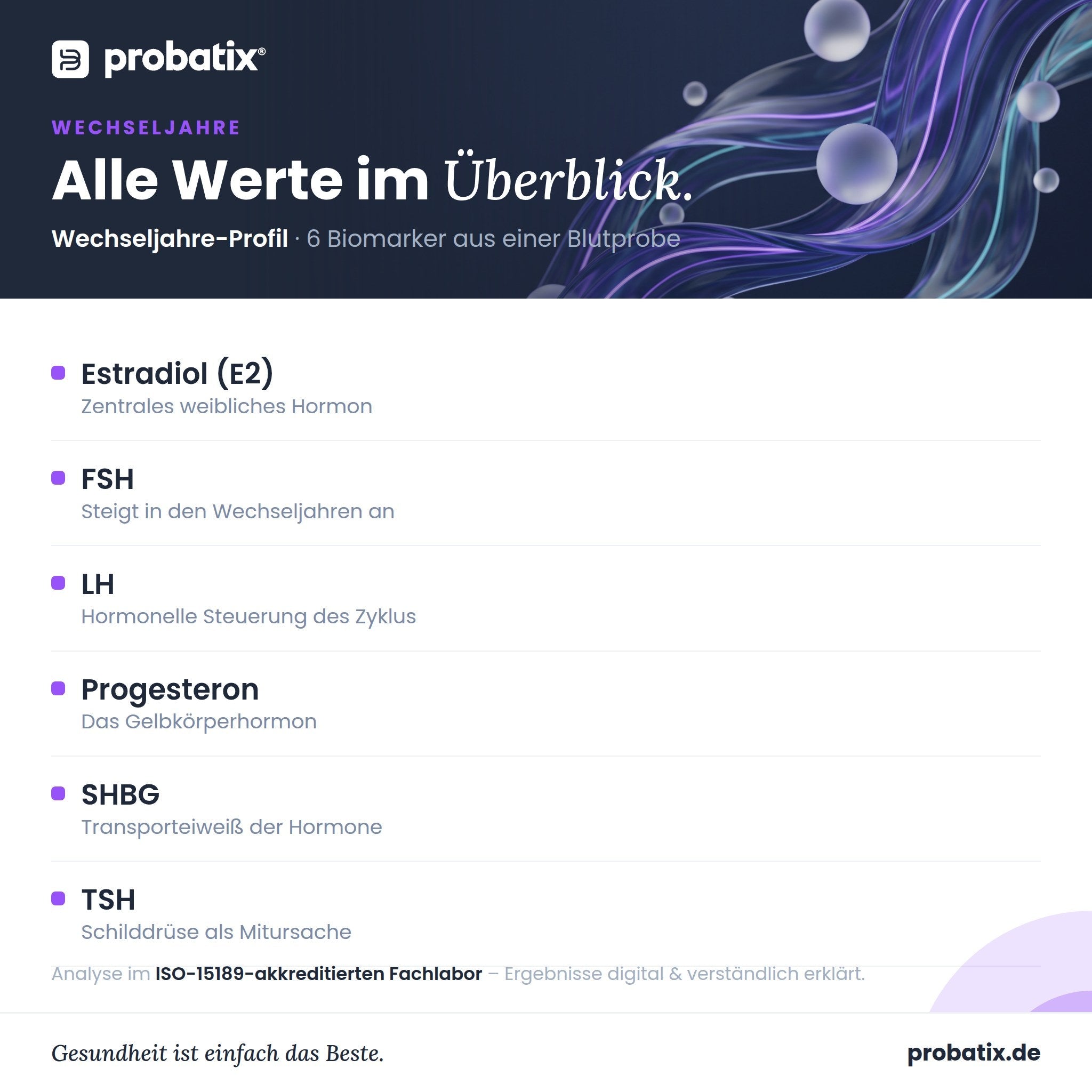 Alle Werte im Überblick – Wechseljahre-Profil - avi